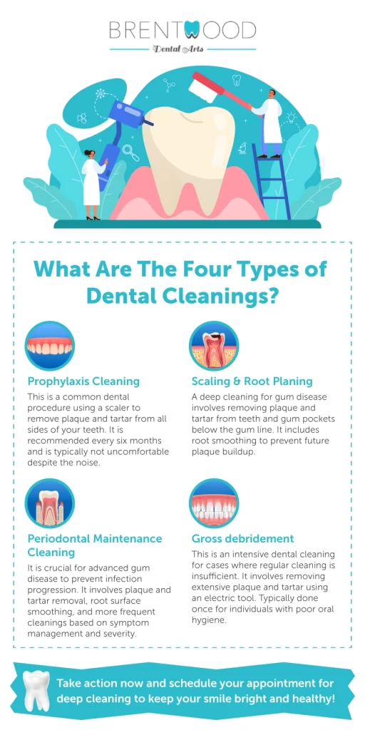Dental cleaning infographic